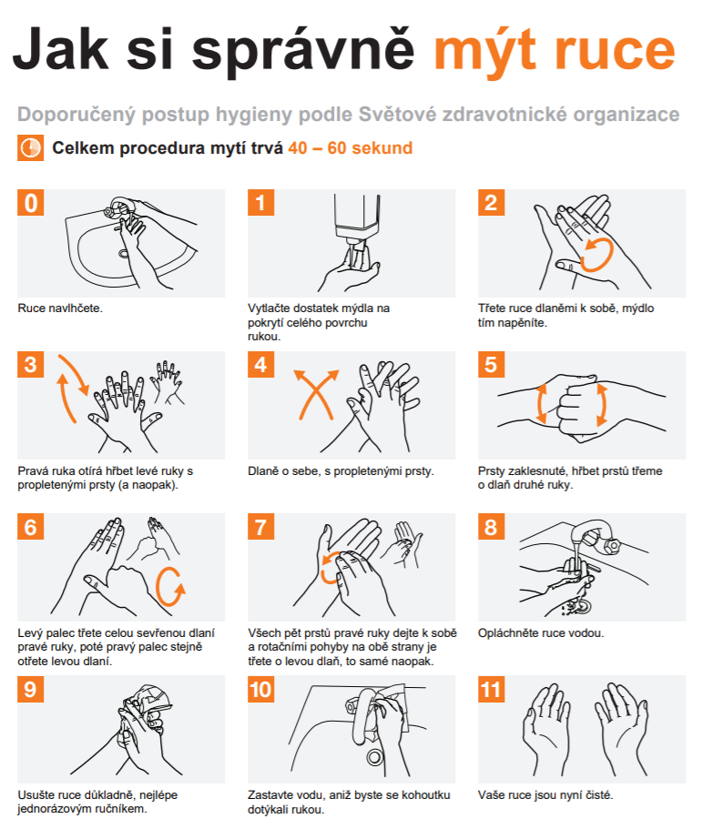 Jak si mýt ruce